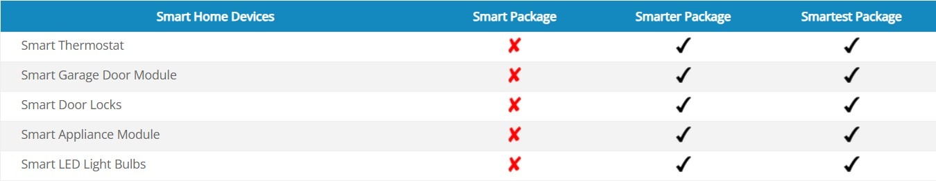 Sensors and Detectors