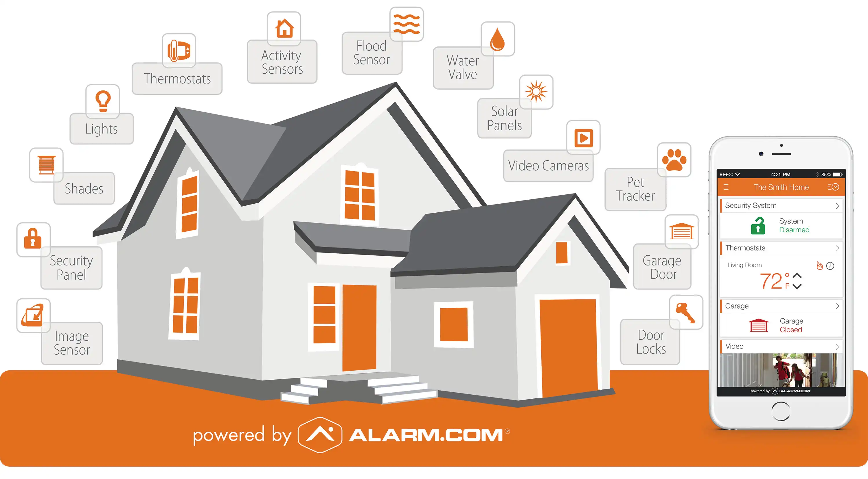 9 great Reasons You Need A Smart Home